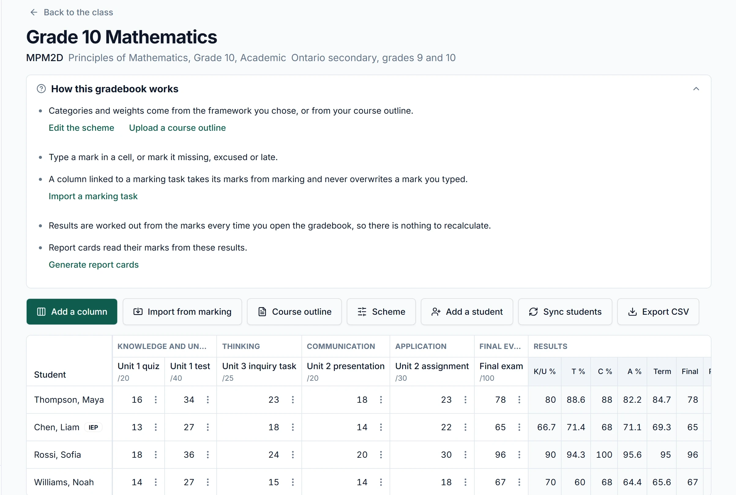 A Grade 10 mathematics gradebook in Margin: columns grouped under Knowledge, Thinking, Communication and Application, each student